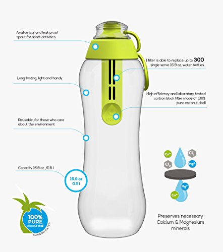 Water Bottle Filters and Cap Replacements Green (2 Count)