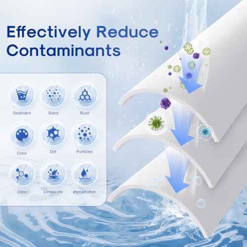2.5" x 20" 20 Micron Whole House Sediment Water Filter (6 Count)