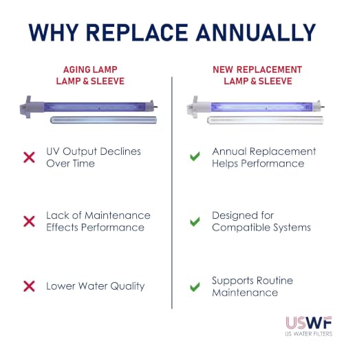 602850 102 UV Lamp