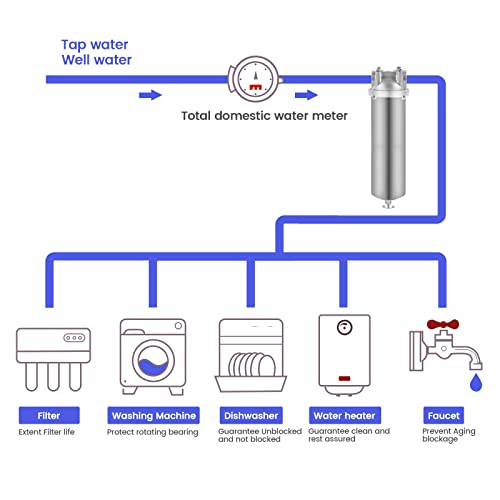 NSF ANSI 42 Stainless Steel Whole House Water Filter Housing
