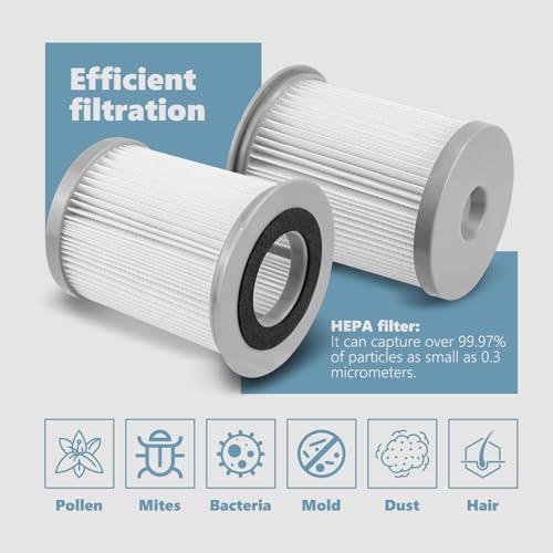 Dust Filter Replaces for Hoover 59157055 Fits for Hoover Elite Rewind & Elite Rewind Deluxe U5507