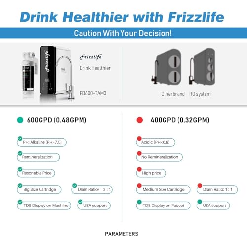 Reverse Osmosis Water Filter