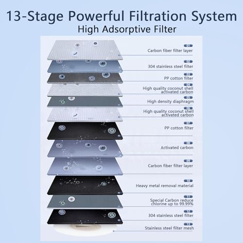 Faucet Mount Water Filter