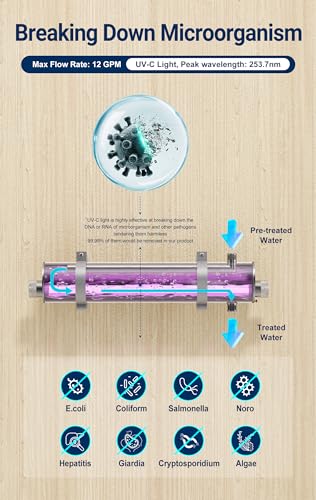 TWS 12 Ultraviolet Water Purifier Filter for Whole House Water Purification