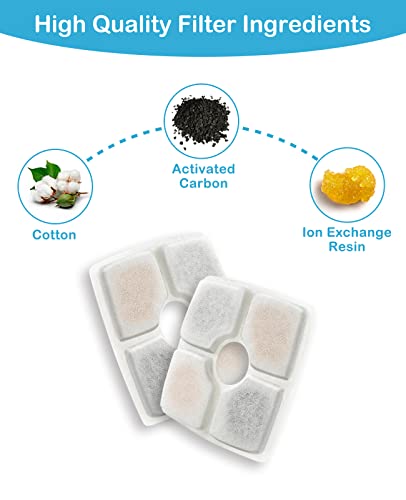 8 Pack Replacement Filters for 84oz