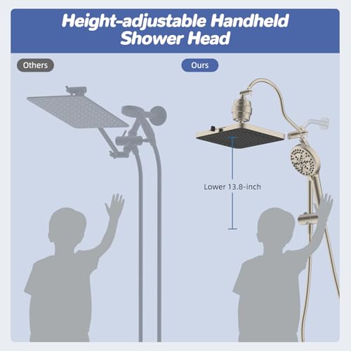 5 spray Filtered Rainfall Shower Head Combo