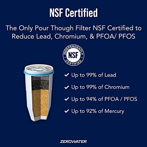 4 Pack Replacement Filter Cartridges ZR (4 Count)