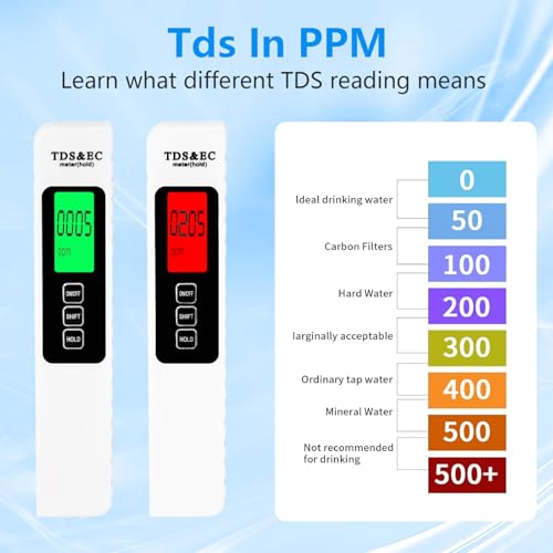 4 in 1 TDS Meter Digital Water Tester