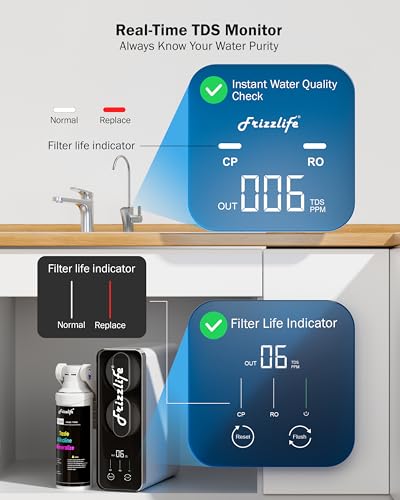 Reverse Osmosis Water Filter