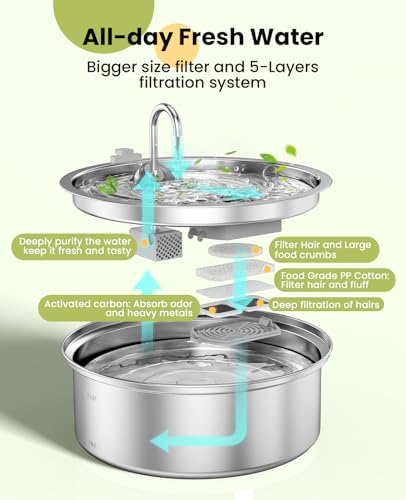 Replacement 8 Set Filters for PWF