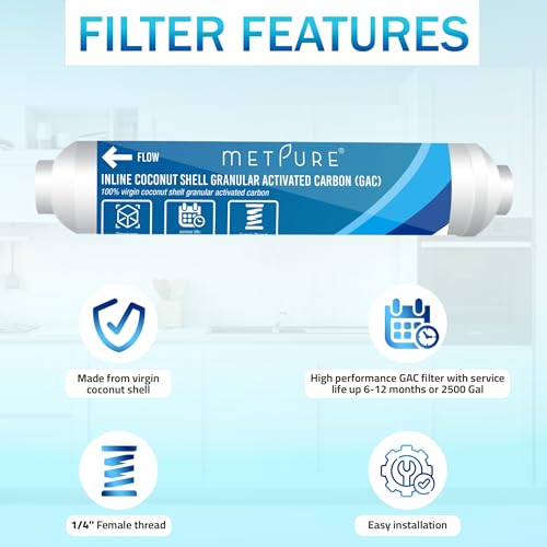 In line Water Filter for IceMaker