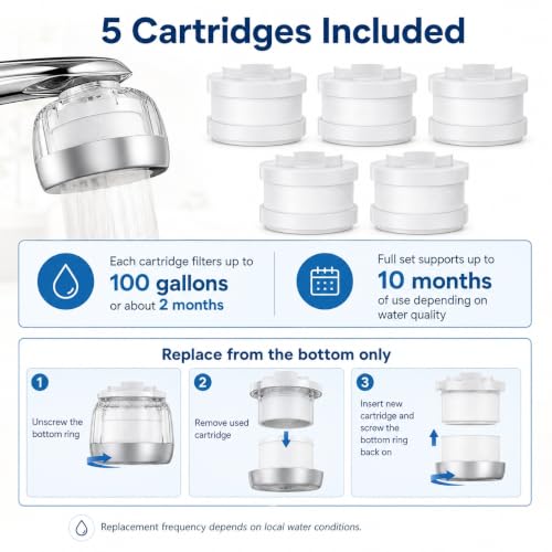 LongLasting Bathroom Sink Faucet Water Filter for Hard Water (5 Count)