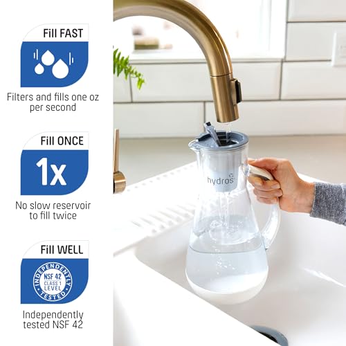 64 Ounce Water Filter Pitcher with Patented Fast Flo Tech