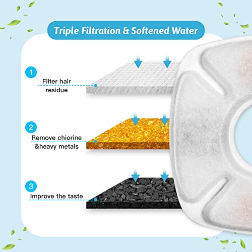 40 Pcs Cat Fountain Replacement Filters 20 Pack Cat Water Fountain Replacement Filters with 20 Pack Pre (40 Count)