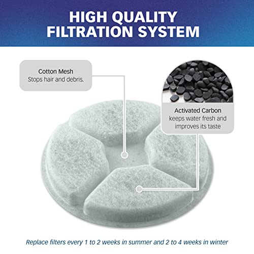 Filters for EveryYay Whirlpool Fountain (12 Count)