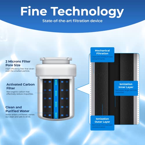 Replacement for GE® MWF® Refrigerator Water Filter