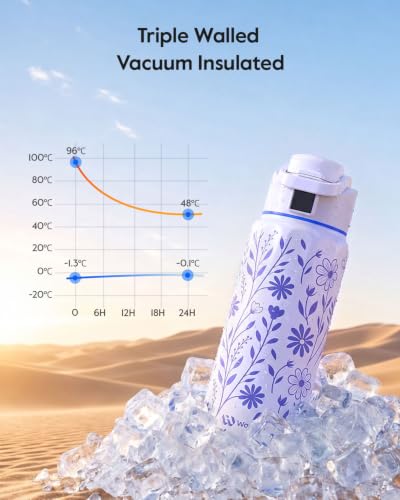BOOST Smart Water Bottle Tracker with Reminder to Drink Water