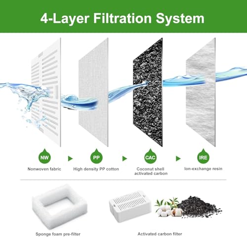 Pet Fountain Filters (20 Count)