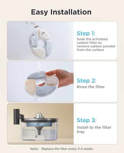 6 Pack Cat Water Fountain Filter & 6 Pack Pump Sponges Replacement for [FN