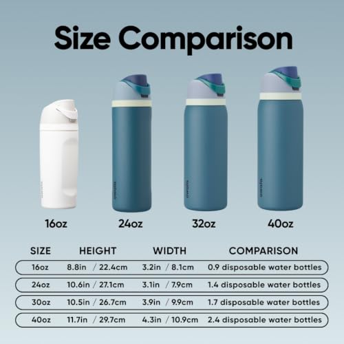 FreeSip Stainless Steel Water Bottle 32 oz Denim