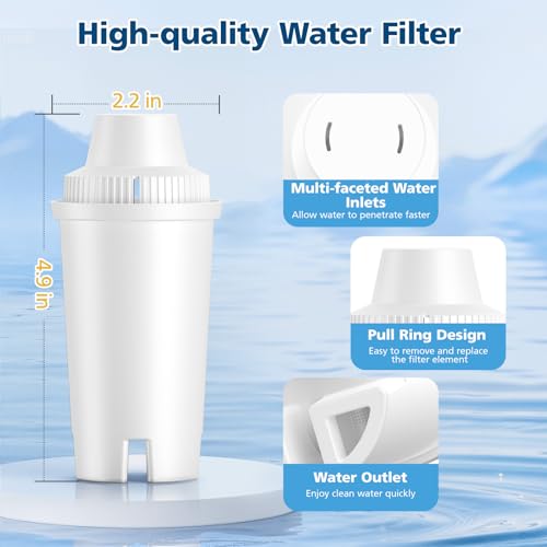 6 Pack Replacement for Brita® Water Filter Pitchers and Dispensers (6 Count)