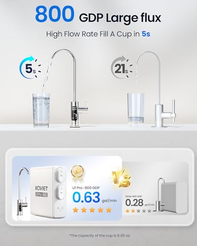 U1 Pro Reverse Osmosis System