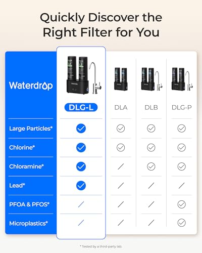 DLG L Under Sink Water Filter