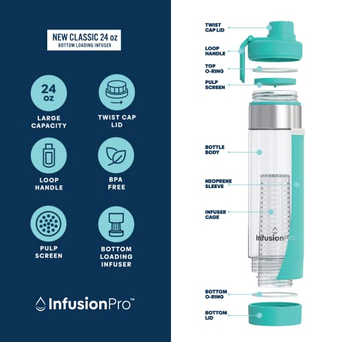 24 oz Fruit Infuser Water Bottle with Twist Cap Lid