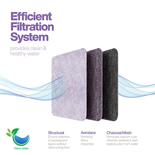 Pack of 24 Replacement Filters Compatible with Petmate Mason (24 Count)