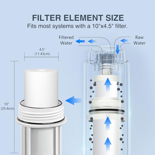 Whole House 5 Micron 10" x 4.5" Sediment Filter Cartridge (2 Count)