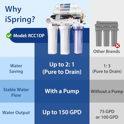 RCC1DP Tankless RO