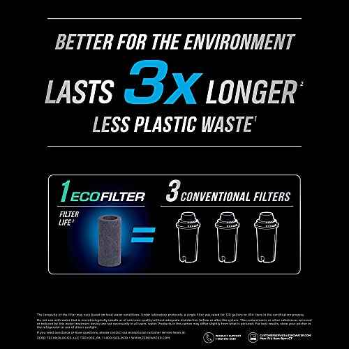 EcoFilter Replacement Filter by ZeroWater (2 Count)