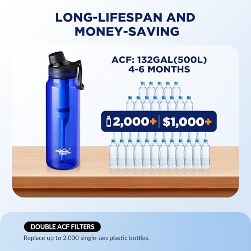 Filtered Water Bottle