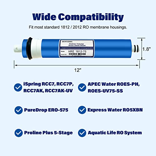 75 GPD RO Membrane Filter Replacement