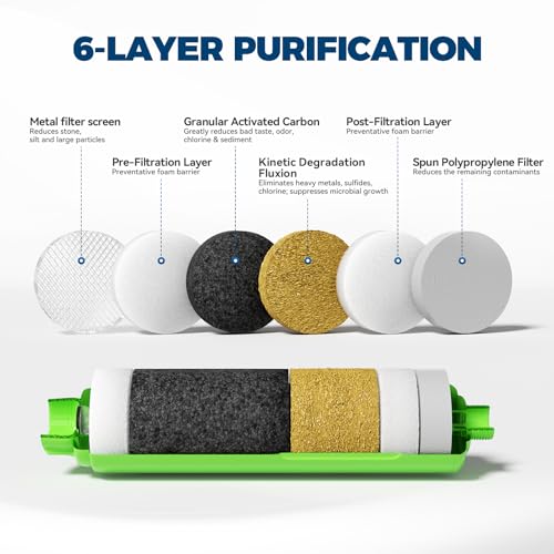 Inline RV Water Filter (4 Count)