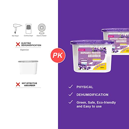 Moisture Absorber Box