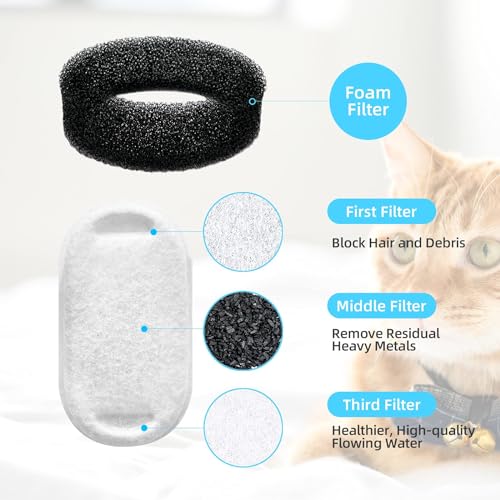 Official Tomxcute Cat Water Fountain Replacement Filters (8 Count)
