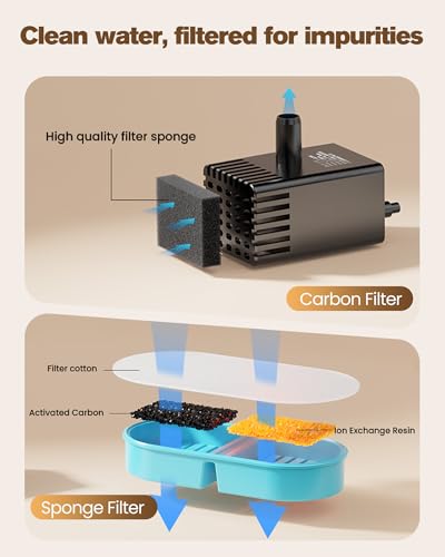 Cat Water Fountain Filters