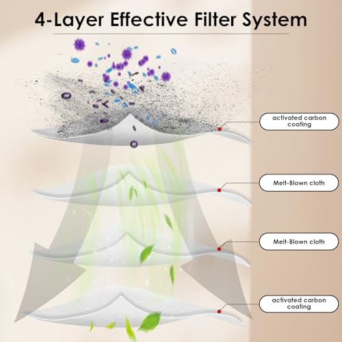 3 Pieces) L10s Ultra HEPA Filter Compatible with Dreametech L10s Pro, L10 Ultra, S10, S10 PRO, S10 PLUS, Z10 Pro, B101CN, 1C, W10, X10+, L10 + plus, Z10 pro, D10 PLUS, Vacuum Cleaner Filter Kit (3 Count)