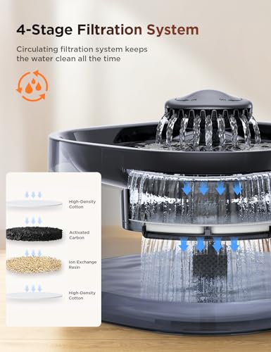 7L 1.8Gal Dog Water Fountain for Large Dog