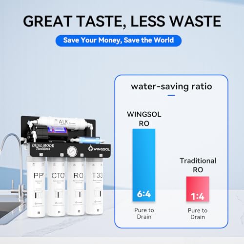 Dual Mode Reverse Osmosis Water Filter