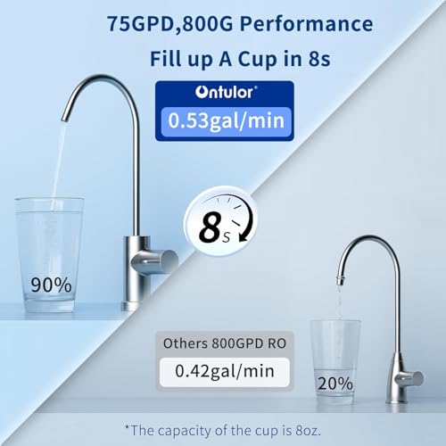 S3OP Reverse Osmosis System 9 Stage Water Filter Reduces PFAS
