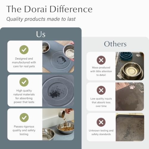 Home Dog Bowl Stone Drying Mat