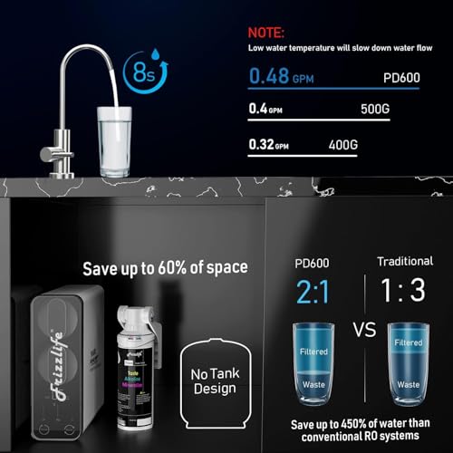 Reverse Osmosis Water Filter