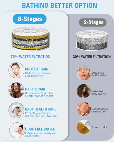 Bath Water Filter for Tub Faucet