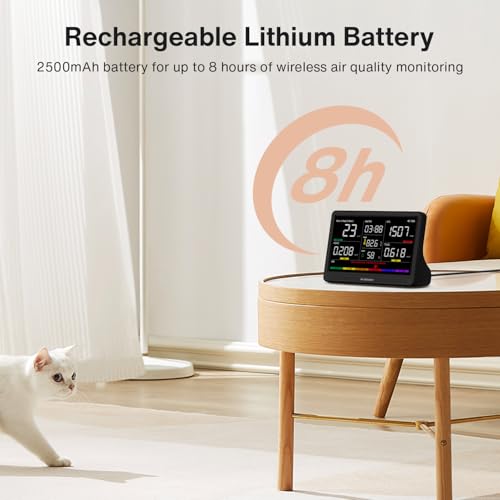 16 in 1 Air Quality Monitor Indoor 7" Wildfire CO2 Monitor