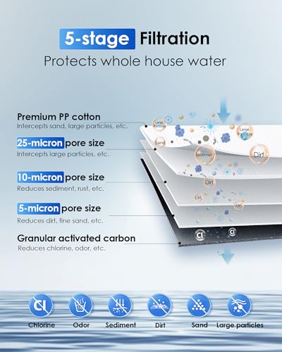 WHF21-PG 2-Stage Whole House Water Filter System, 5 Micron