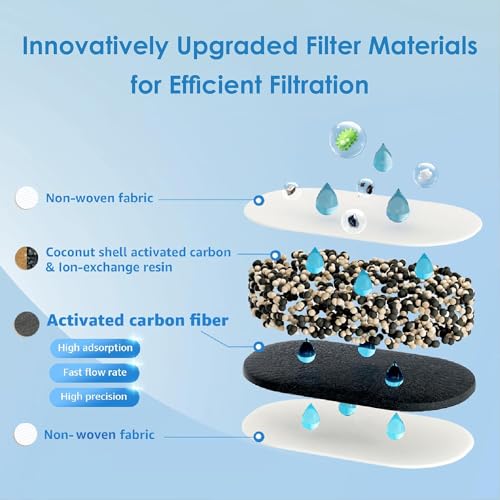 PT 05B Water Filter Pitcher