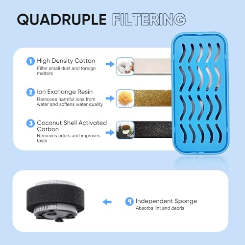 8 Pack Cat Water Fountain Filters Compatible with AOOGITF & UIOOQ