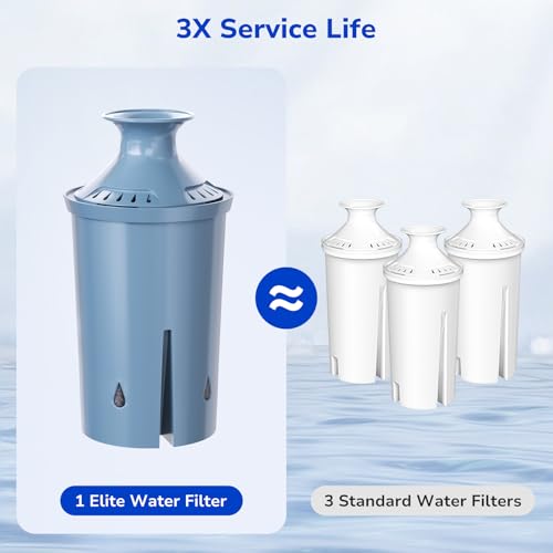 2 Pack Replacement Water Filter for Brita Pitchers and Dispensers (2 Count)